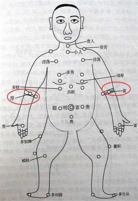 右手肘有痣|手指、手臂、手肘痣相命理解析